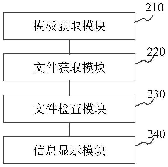 Document processing method and device