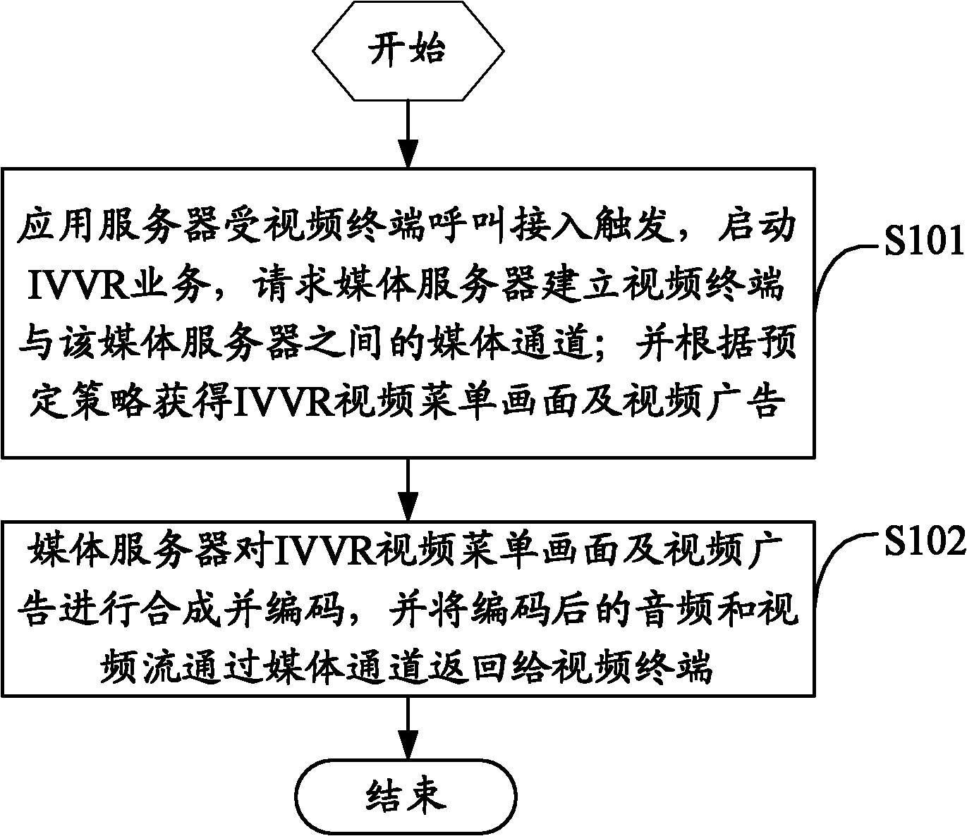 Method and system for inserting advertisement in interactive voice and video response (IVVR) flow