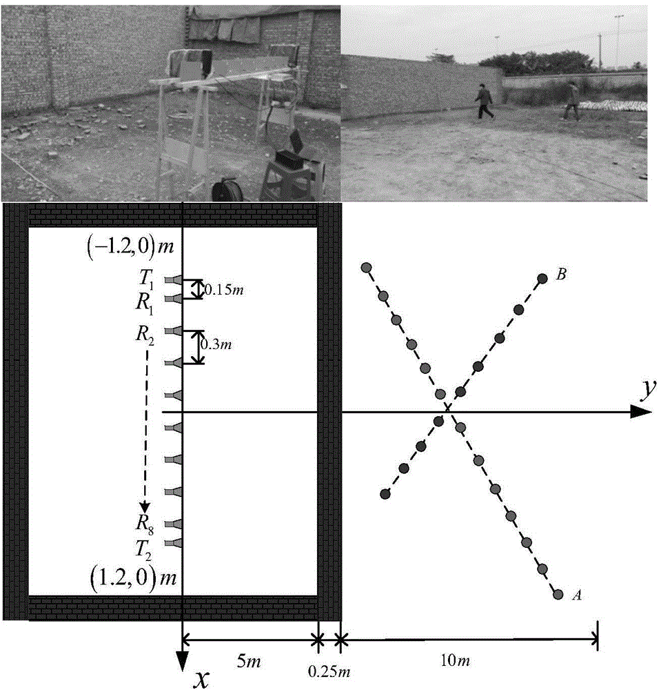 Multi-target tracking method after through-wall radar imaging