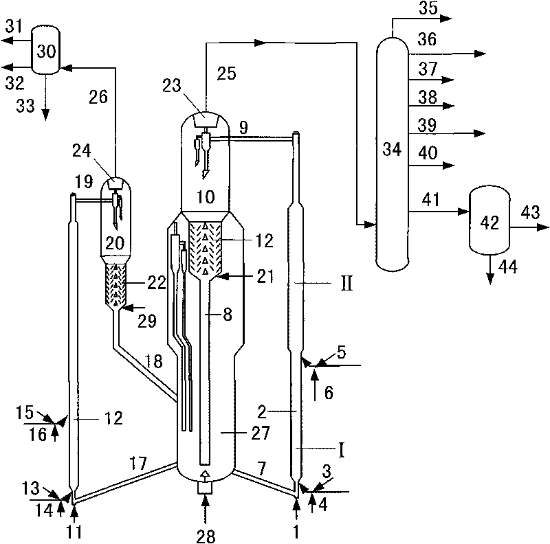 Catalytic conversion method for preparing light fuel oil and propylene