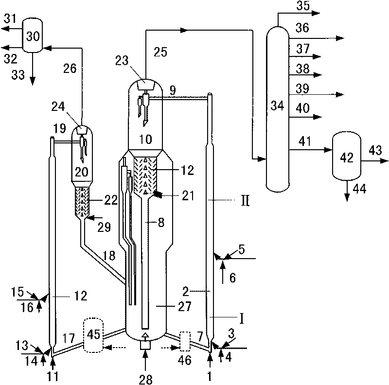 Catalytic conversion method for preparing light fuel oil and propylene