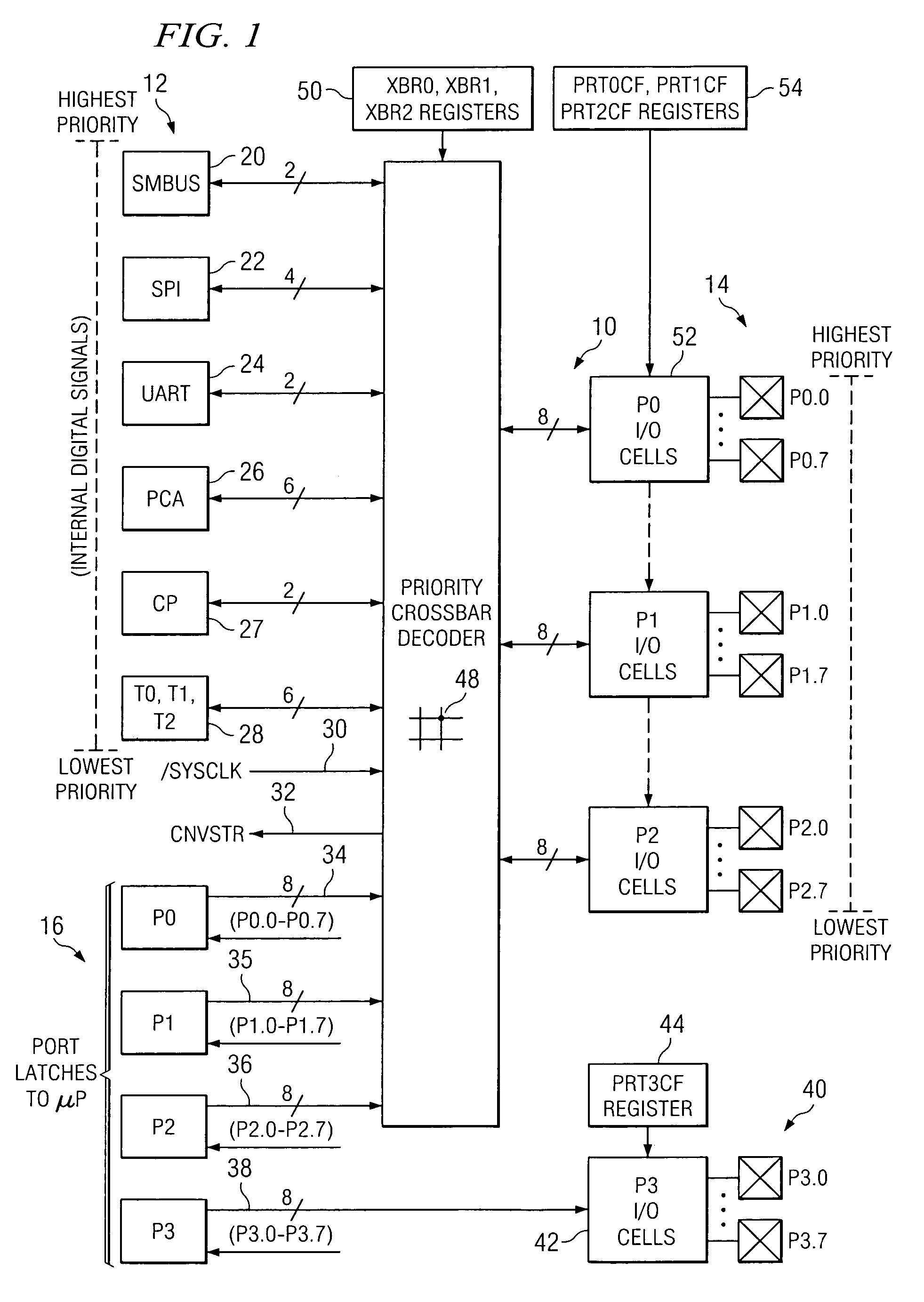 Cross-bar matrix with LCD functionality