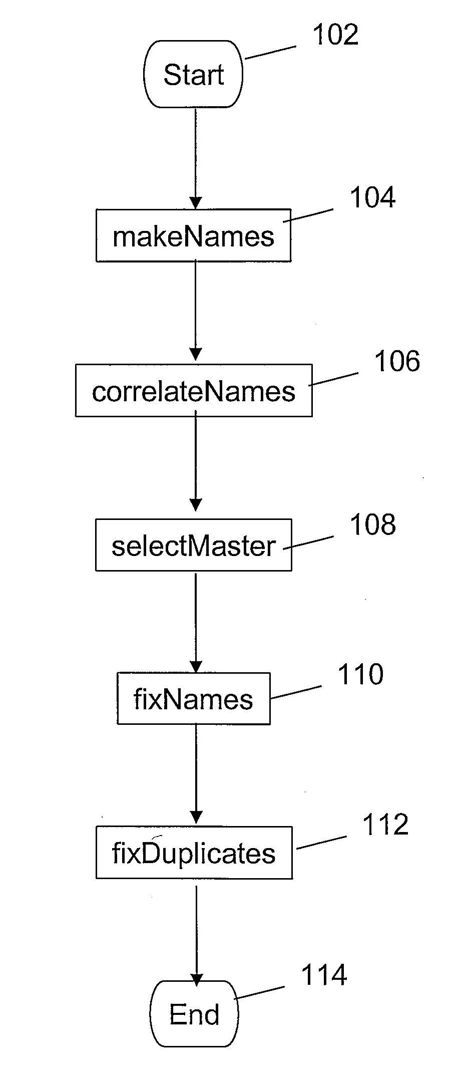 Resource Name Reconciliation in a Configuration Database