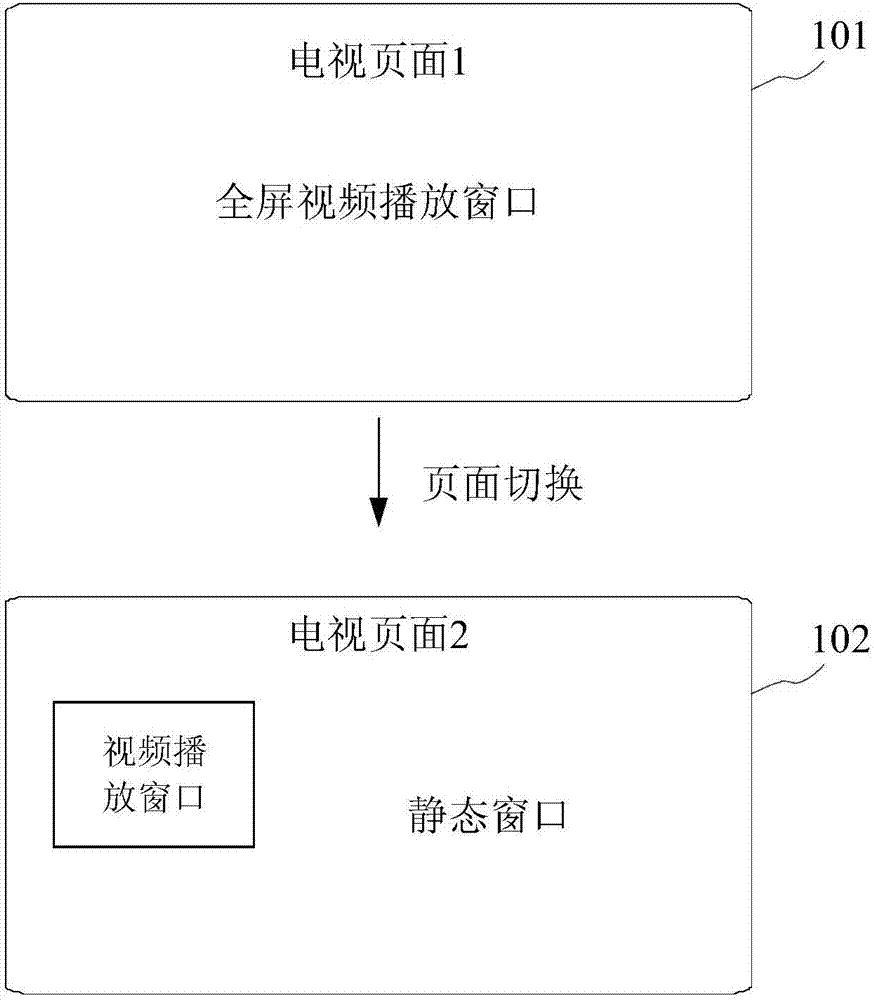 Television page switching method and apparatus thereof