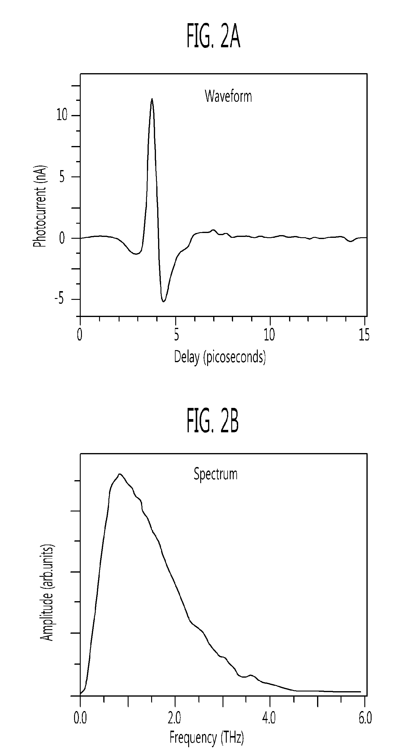 PHOTOCONDUCTOR DEVICE HAVING POLYCRYSTALLINE GaAs THIN FILM AND METHOD OF MANUFACTURING THE SAME