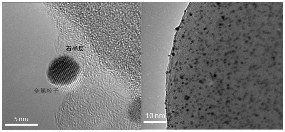 Preparation of Supported Ruthenium-Based Hydrogenation Catalyst and Its Application in Catalytic Hydrogenation of Butenedioic Anhydride