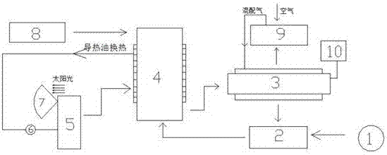 Solar cooperative two-step biomass spiral baking pretreatment method and apparatus thereof