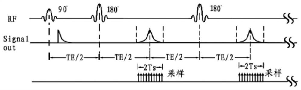 Method for simultaneously measuring layered water content and pore size distribution of rock core