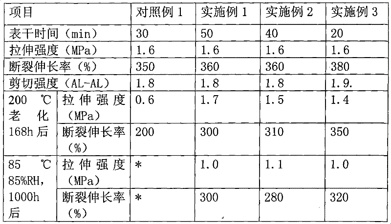 Bi-component room temperature vulcanizing silicone rubber for photovoltaic component