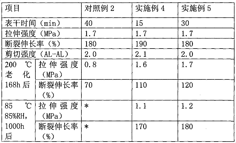 Bi-component room temperature vulcanizing silicone rubber for photovoltaic component