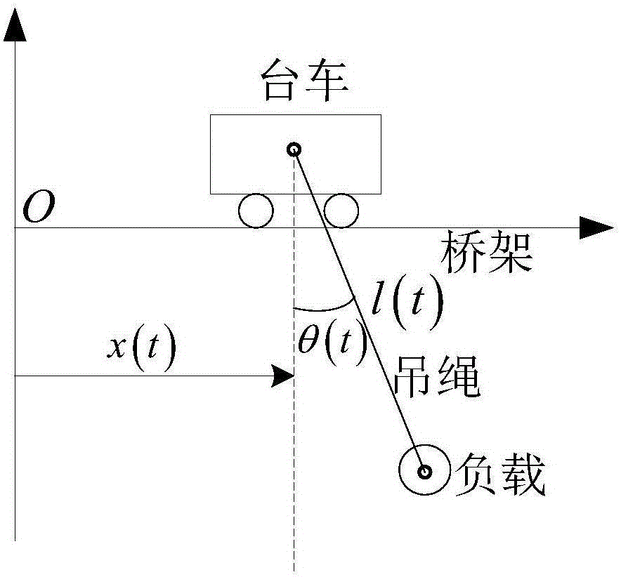 Partial saturation adaptive controller of bridge crane, control system and control method