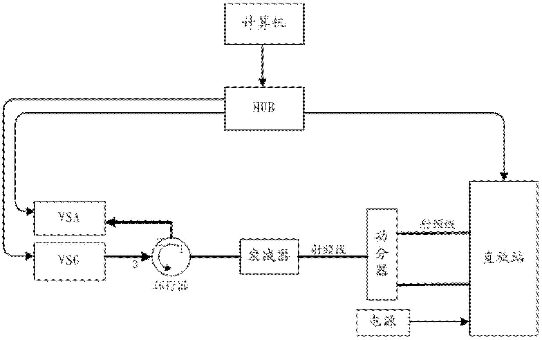 Two-stage based automatic calibration and correction method and system for repeater