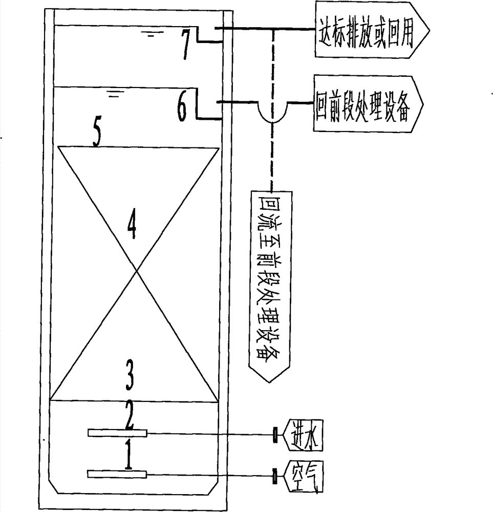 Aeration biological filter bed and sewage advanced treatment method thereof