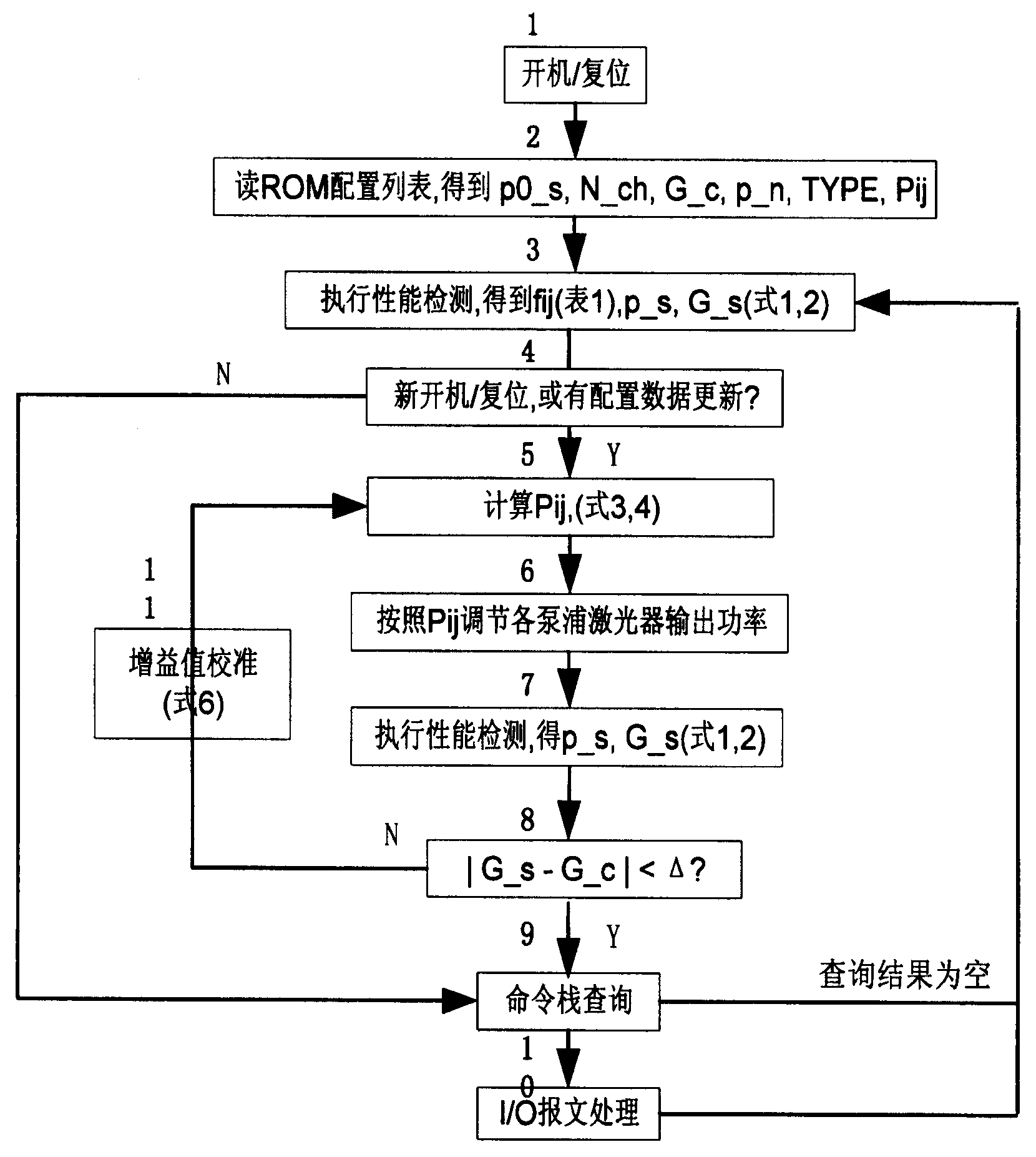 Gain controlling method for reversed distributed multipumping Raman amplifier