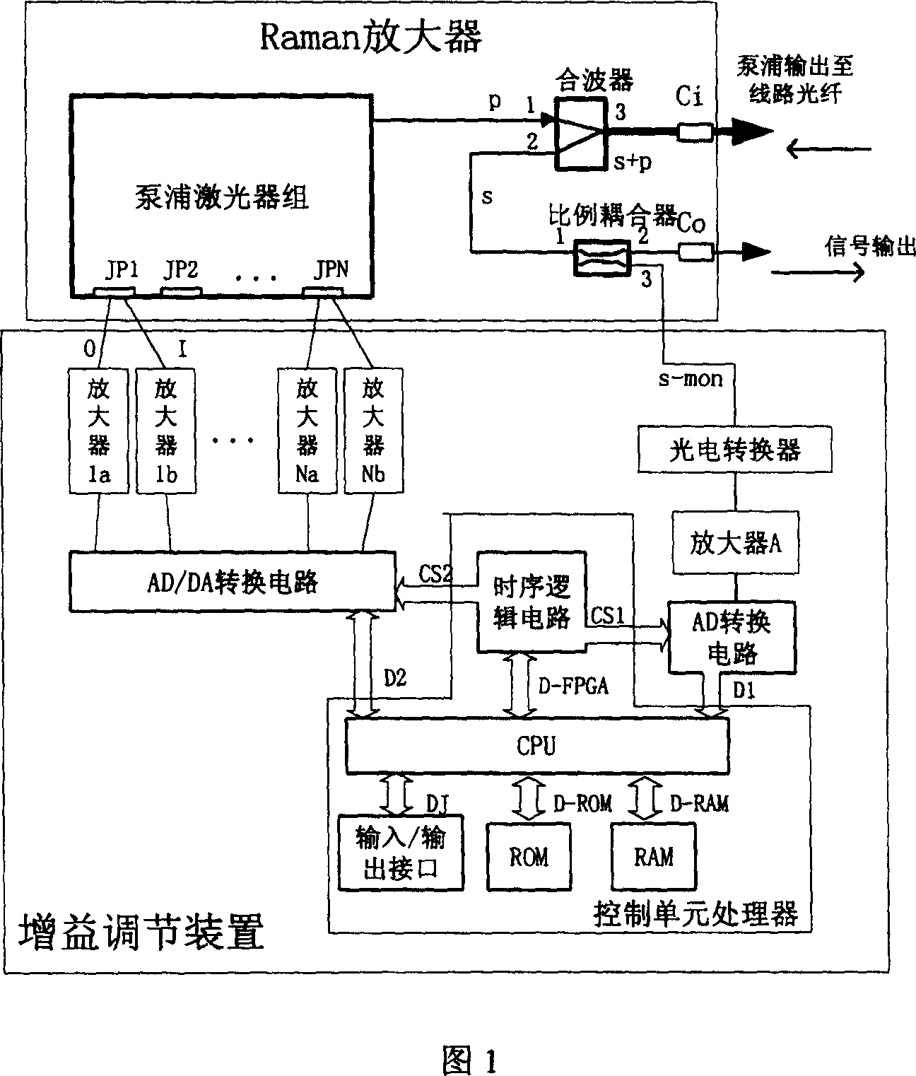 Gain controlling method for reversed distributed multipumping Raman amplifier