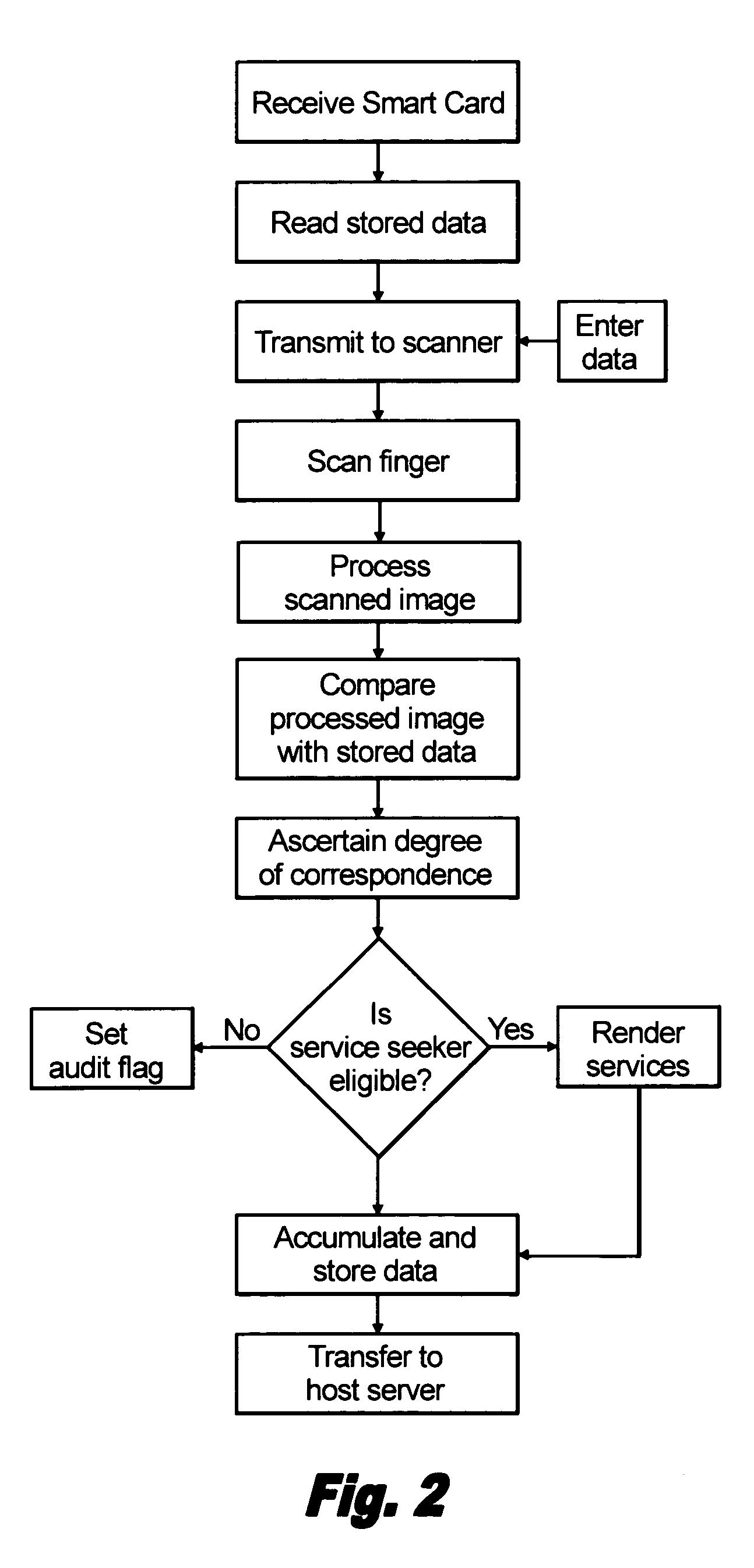 System and method for reducing healthcare fraud using biometric technology