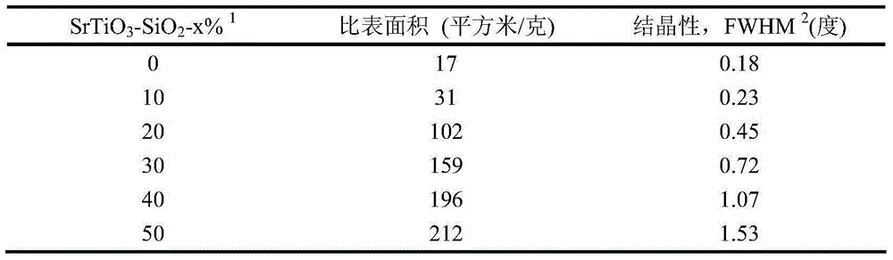 Nanoporous alkali metal/alkaline earth metal titanate photocatalyst and preparation method thereof