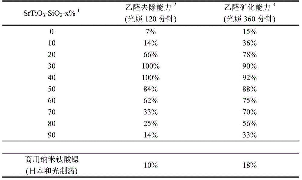 Nanoporous alkali metal/alkaline earth metal titanate photocatalyst and preparation method thereof