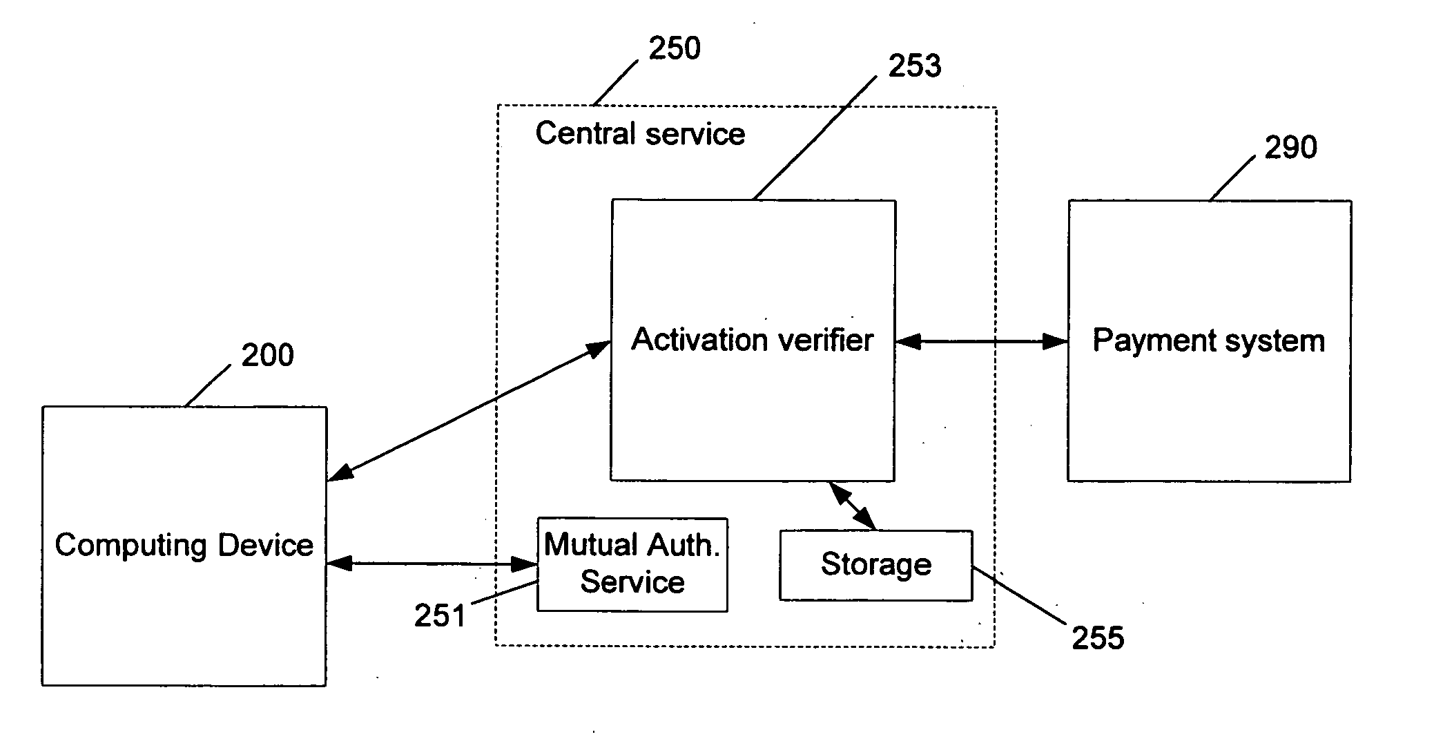 Licensing the use of software to a particular user