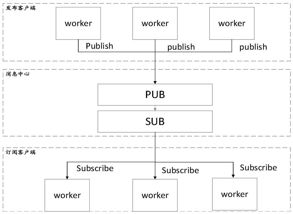 Distributed automatic test system based on OPC UA architecture Pub-Sub mode