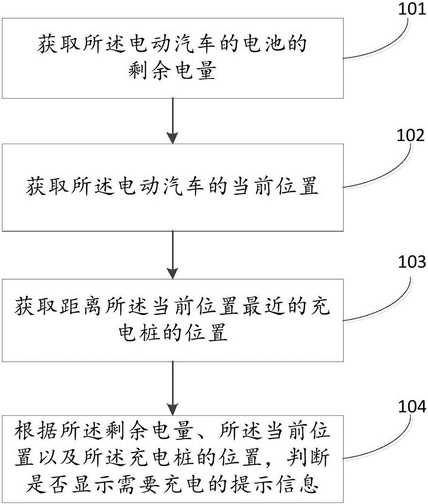 Charging prompting method and device for electric vehicle and electric vehicle