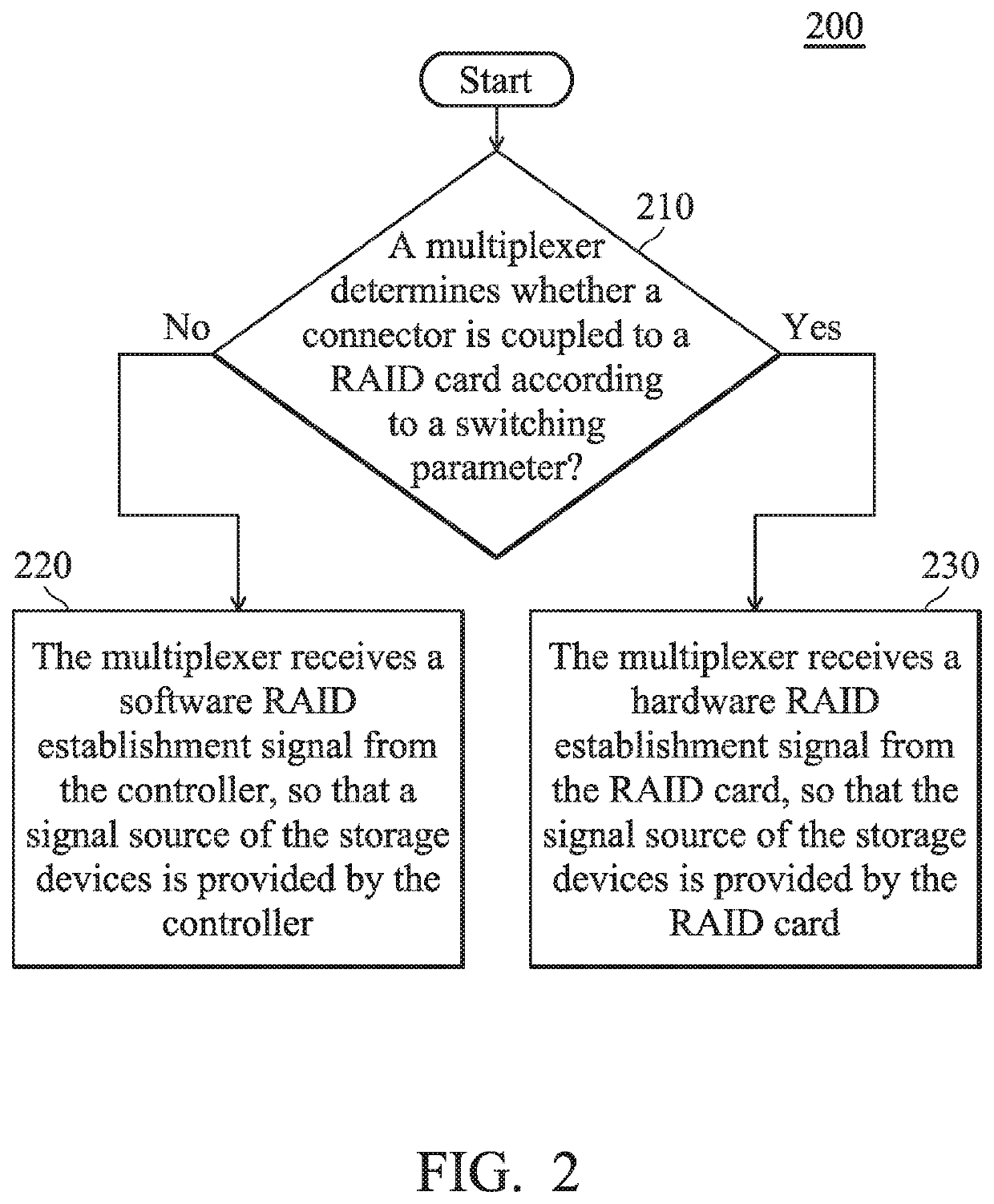 Motherboard and switching signal source method