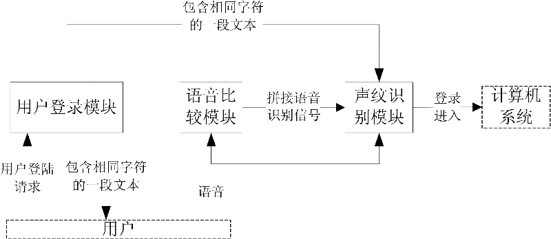 Concatenated speech detection system and method