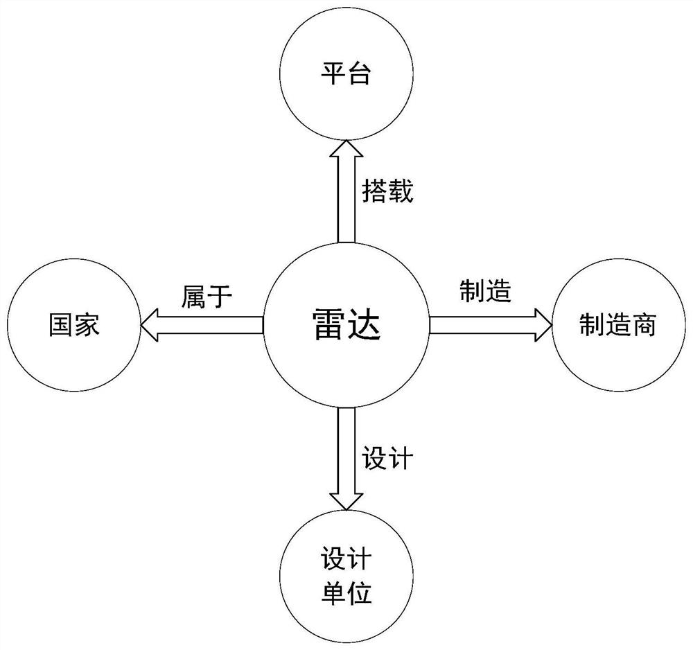 Target radar threat degree evaluation method based on knowledge graph