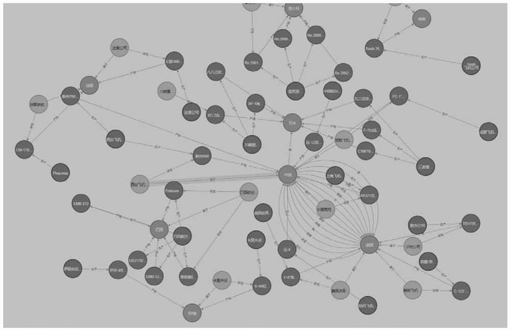 Target radar threat degree evaluation method based on knowledge graph