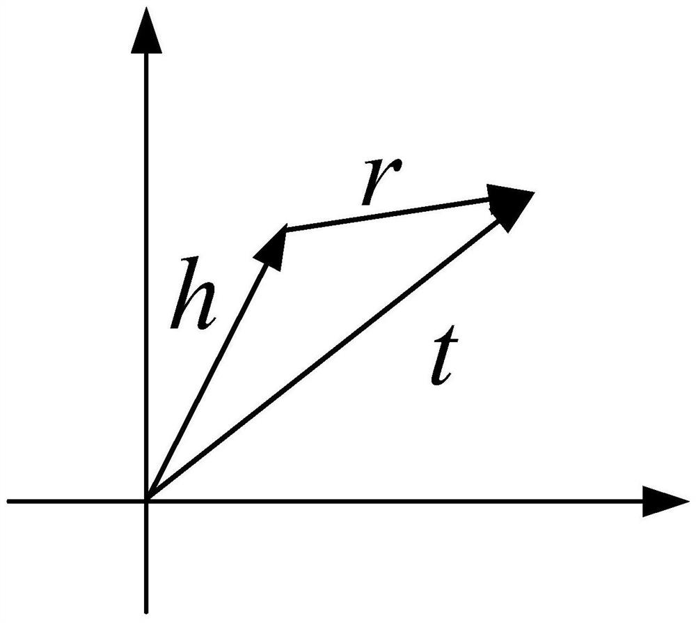 Target radar threat degree evaluation method based on knowledge graph