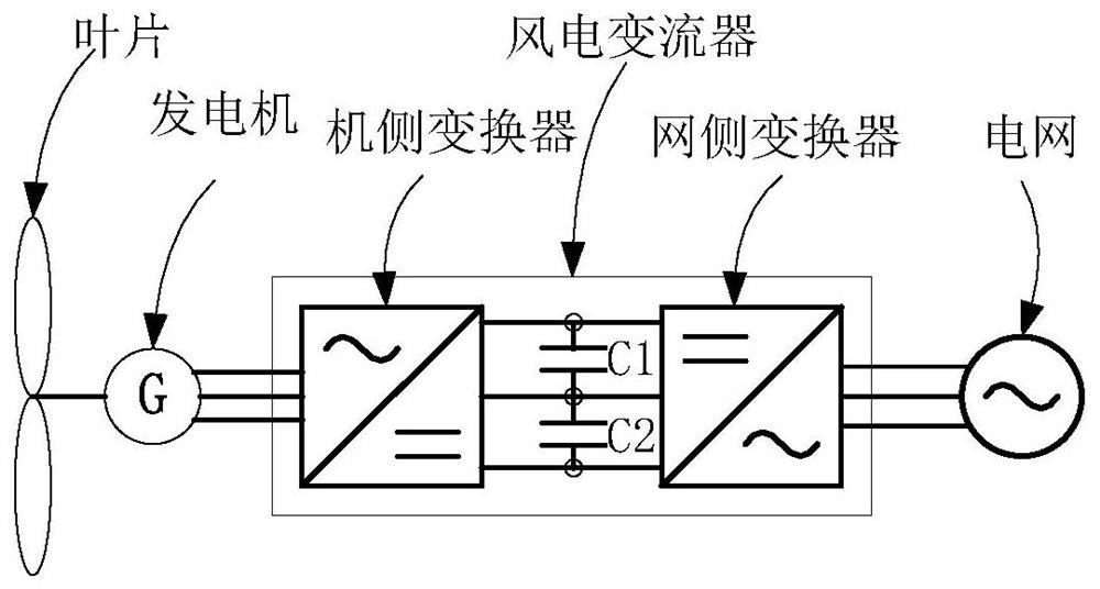 Wind power converter control method, power equipment control device and converter