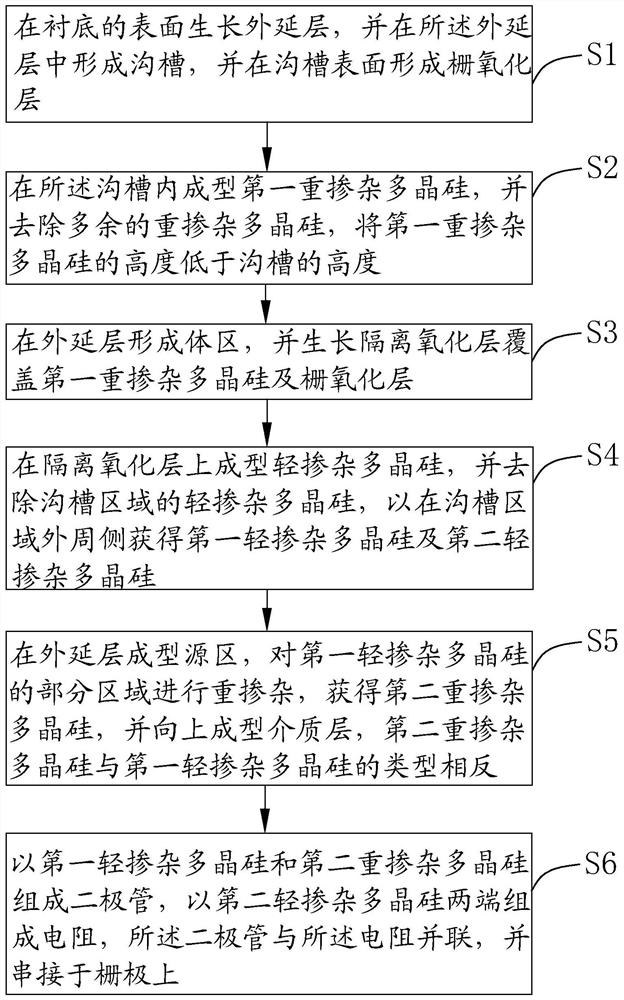 MOSFET chip manufacturing method for improving grid characteristics