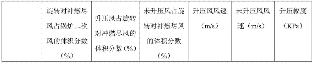 Method for reducing nitrogen oxide generated by combustion of boiler