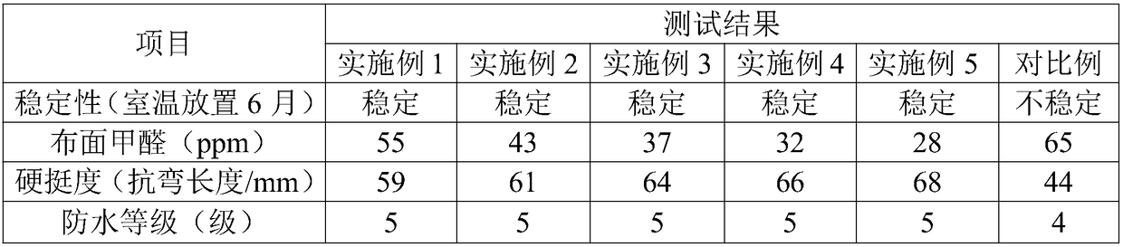 Fabric stiffening agent and preparation method thereof