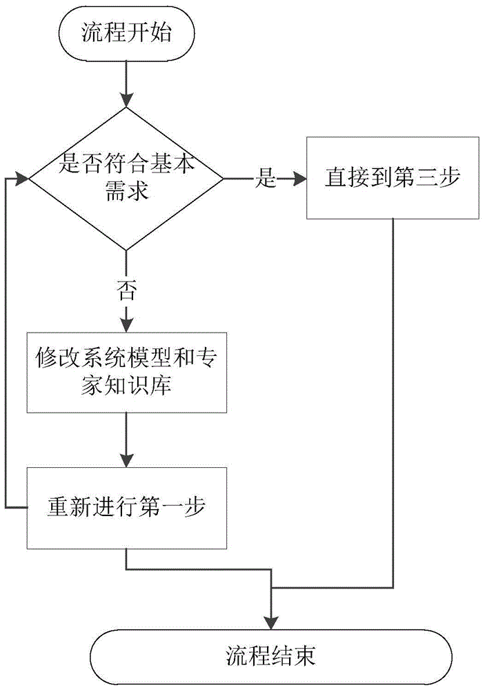 A Common Cause Failure Reliability Assignment System Based on Fault Tree Analysis