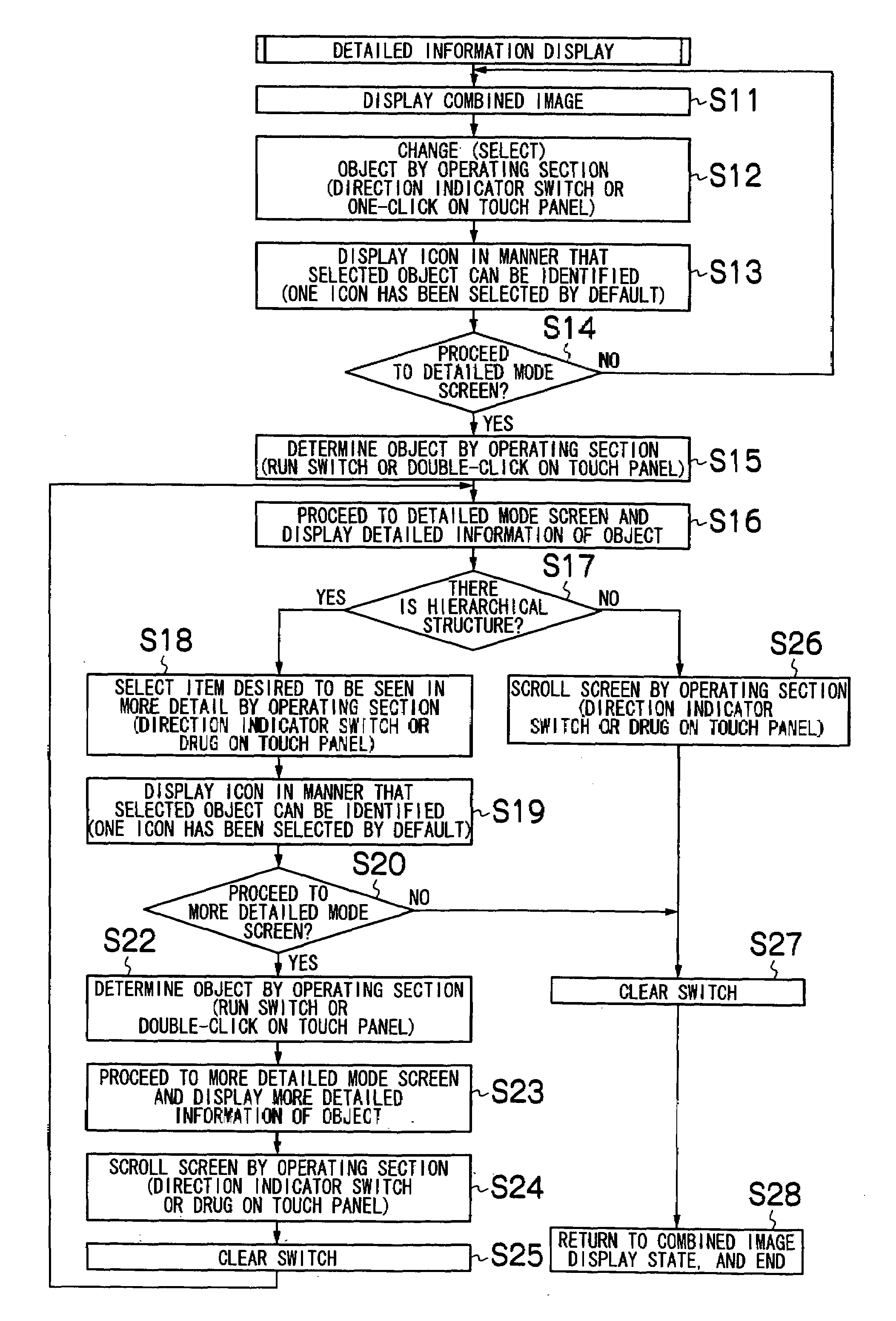 Remote controller, remote control system, and method for displaying detailed information