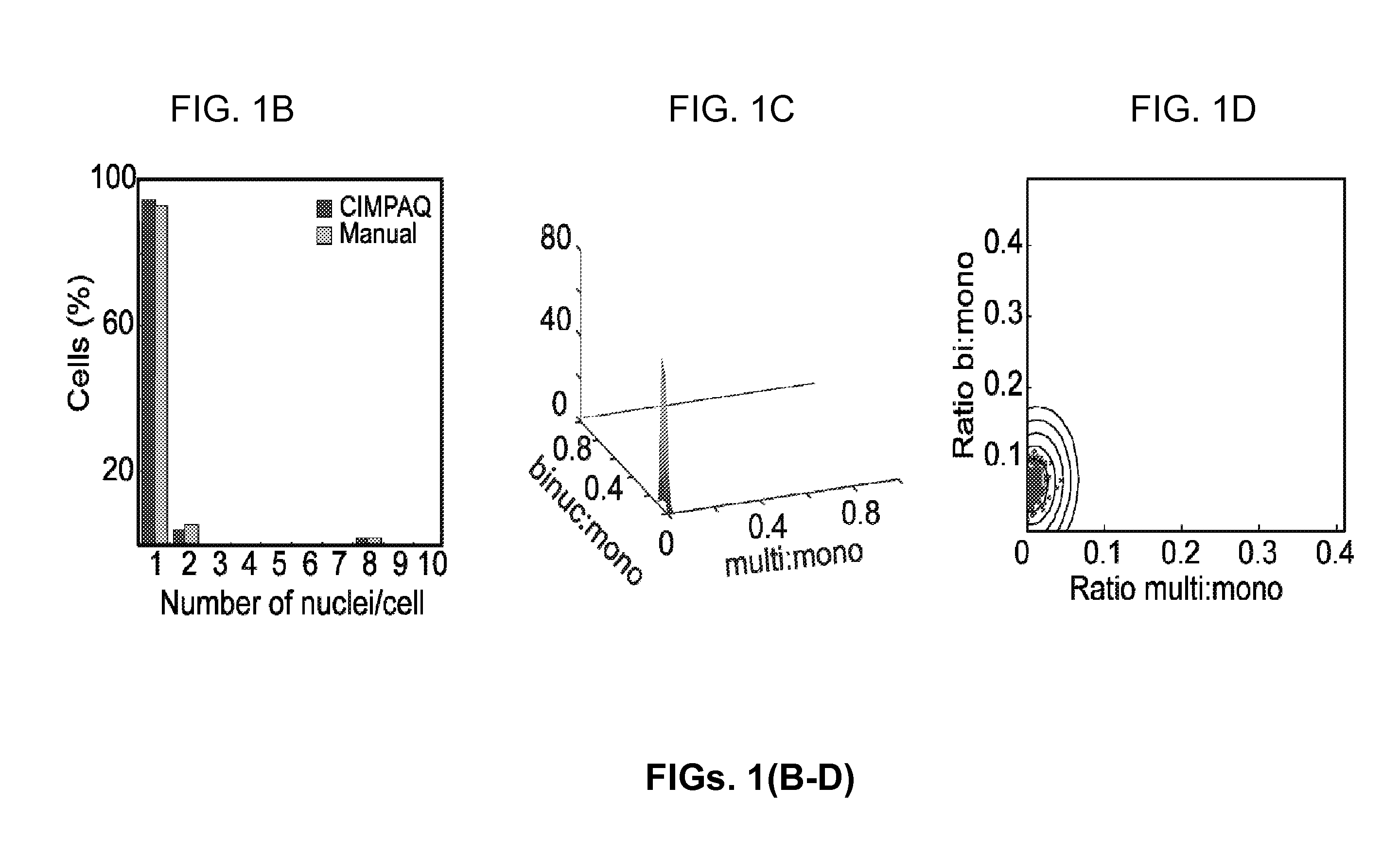 Activators of myosin ii for modulating cell mechanics