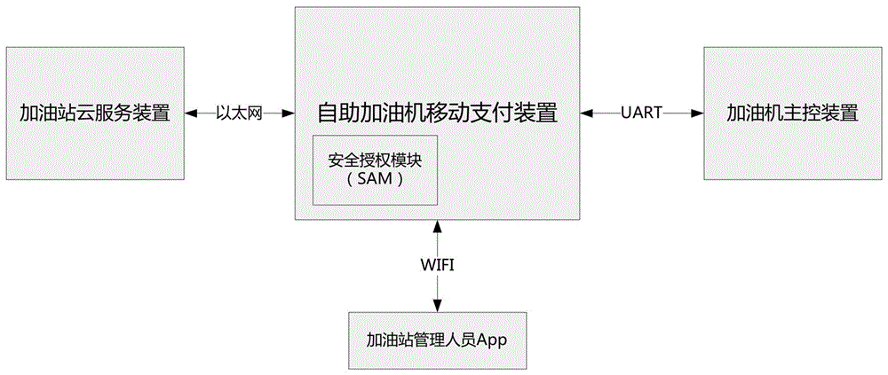 Self-service oiling machine mobile payment method and device supporting filling-up mode