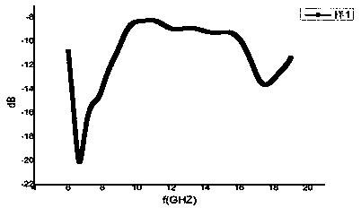 Preparation process of wave-absorbing material with honeycomb sandwich structure