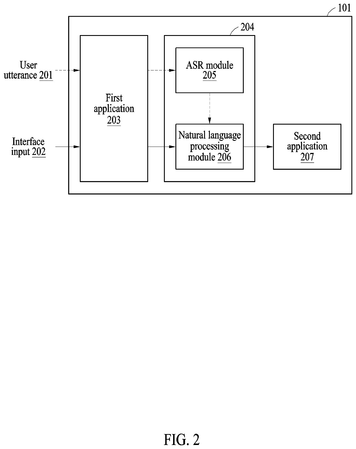 Electronic device and method for providing on-device artificial intelligence service