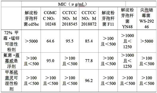 Microbial soil improvement fungicide for preventing and treating tobacco epidemic diseases and preparation method of microbial soil improvement fungicide