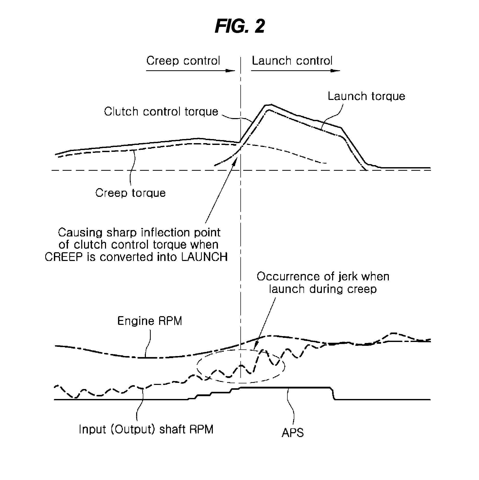 Method of controlling clutch of vehicle