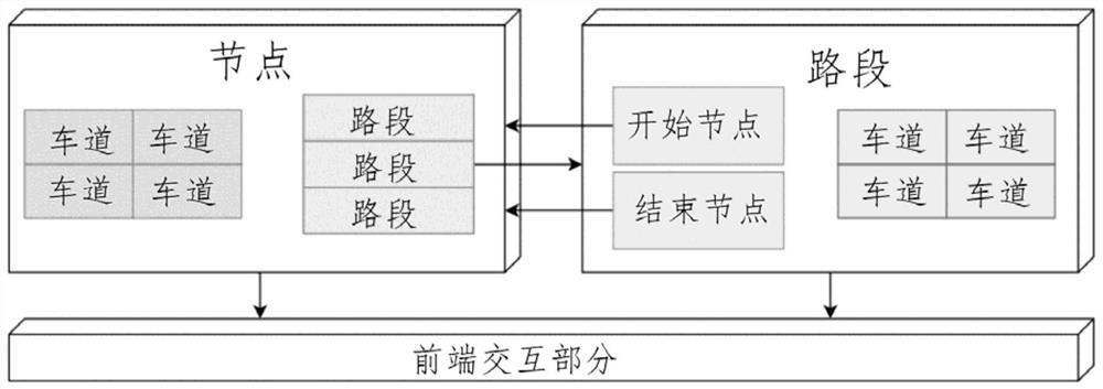 A Real-time Interactive 3D Microscopic Road Network Generation Method