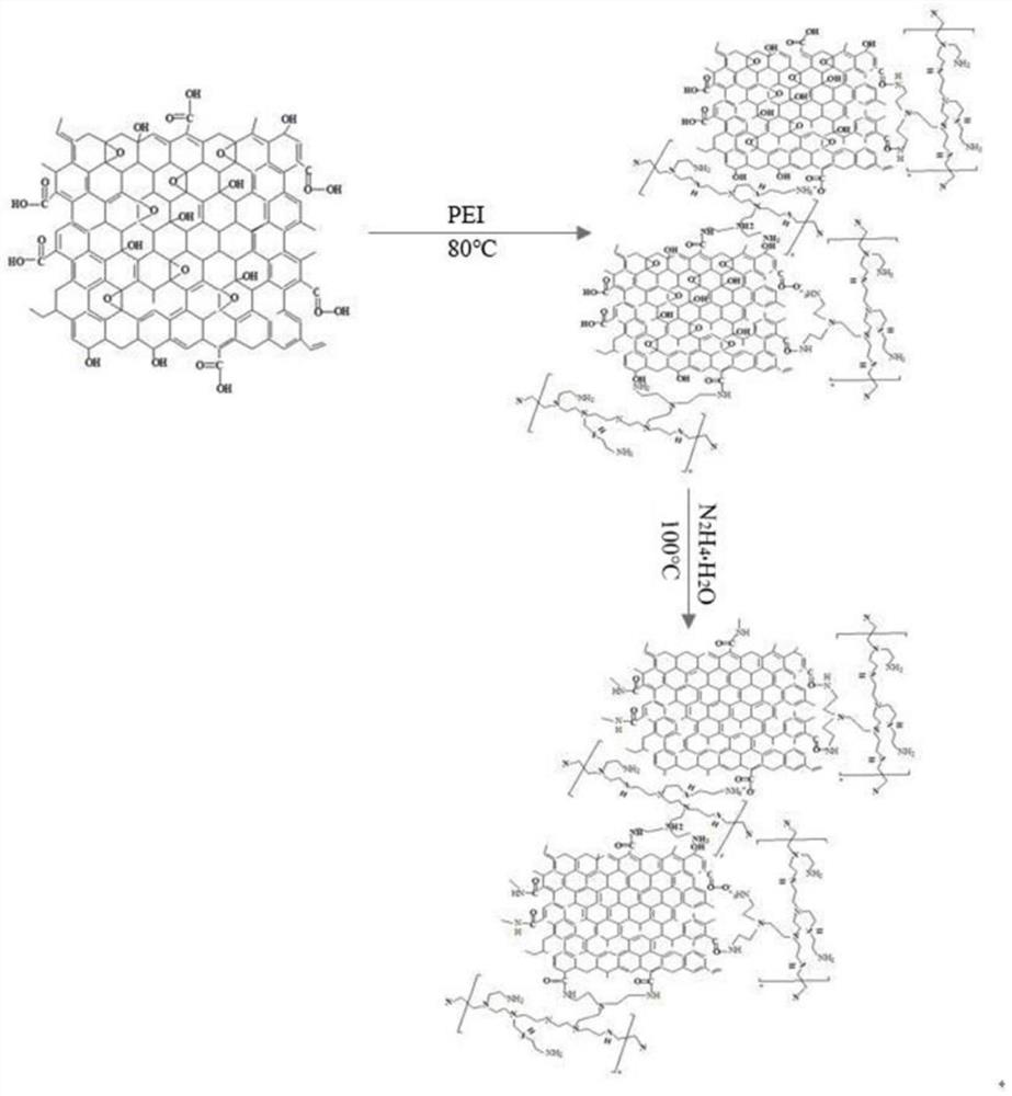 Modified graphene and preparation method of modified graphene slurry