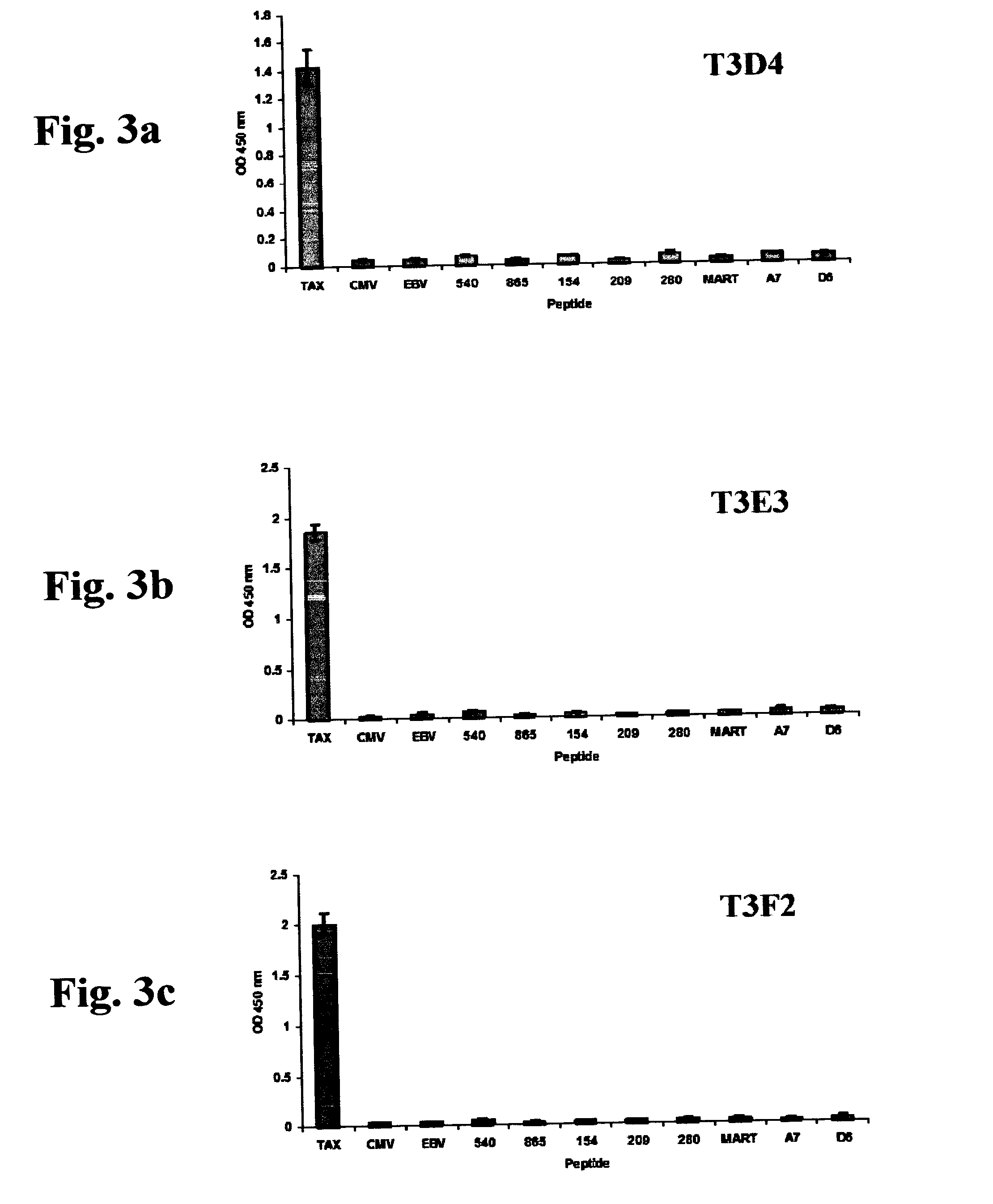 Compositions capable of specifically binding particular human antigen presenting molecule/pathogen-derived antigen complexes and uses thereof