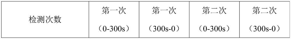 Method for detecting stability and viscosity of battery slurry