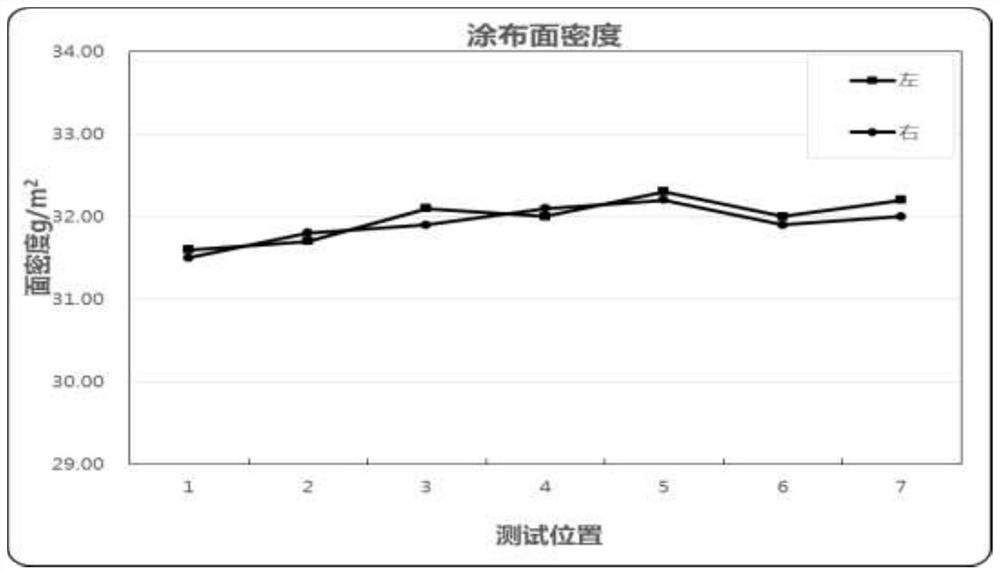 Method for detecting stability and viscosity of battery slurry