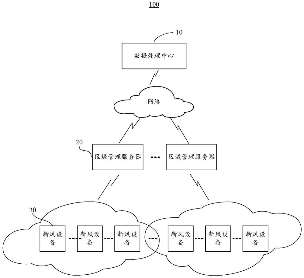 Fresh air system control method and device, storage medium and data processing terminal