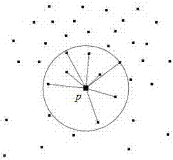 Method for finding topological neighbors in sampled data of physical surface