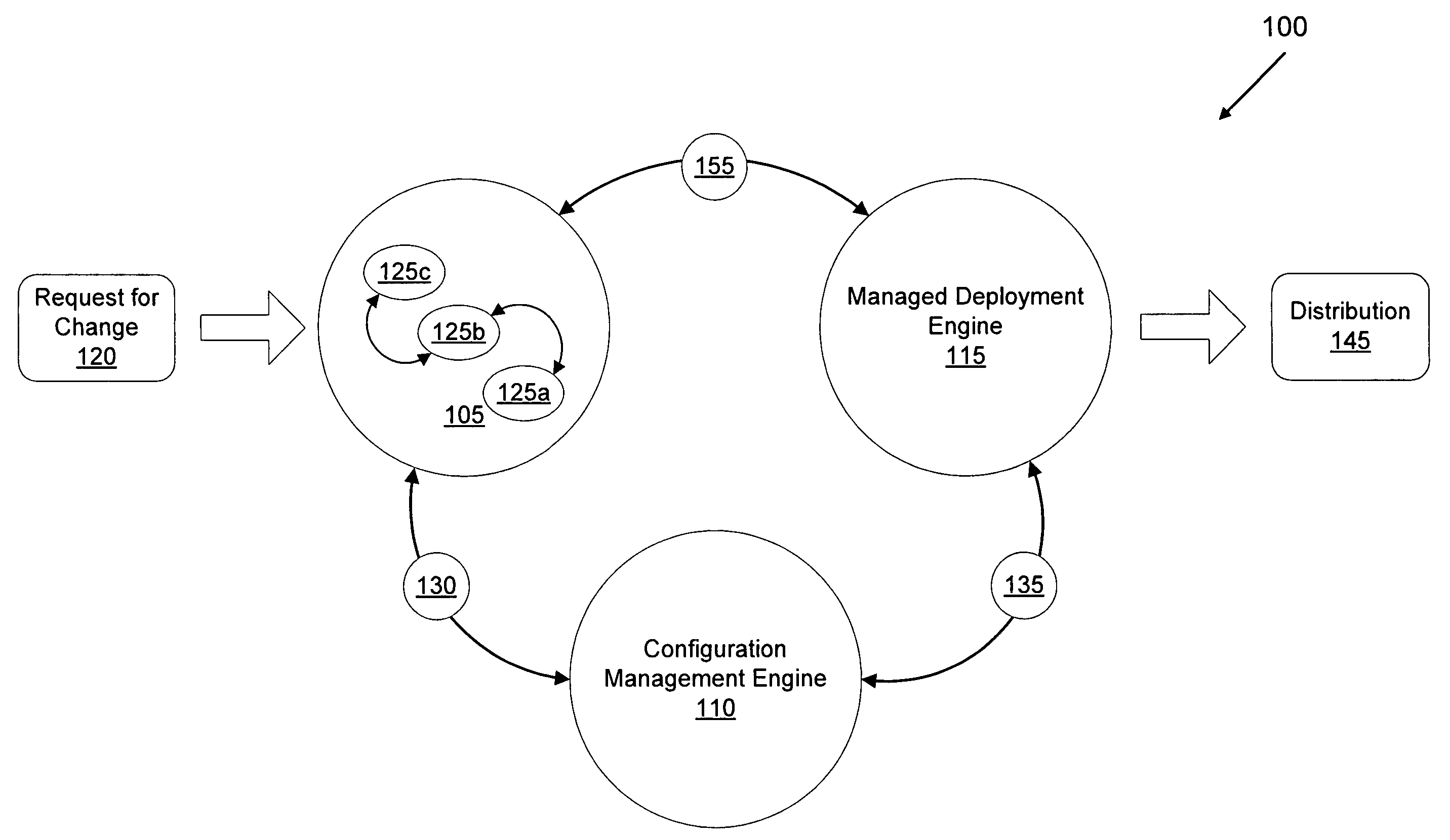 Computer method and system for integrating software development and deployment